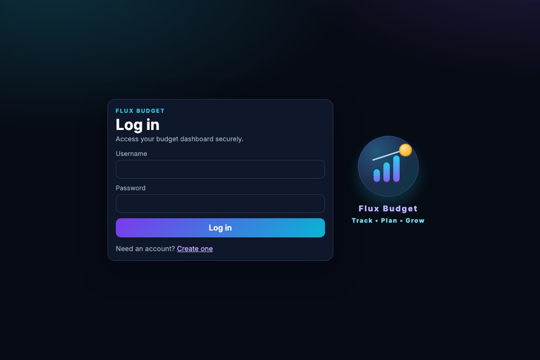 The Flux Budget log-in screen, with username and password fields beside the Flux Budget mark